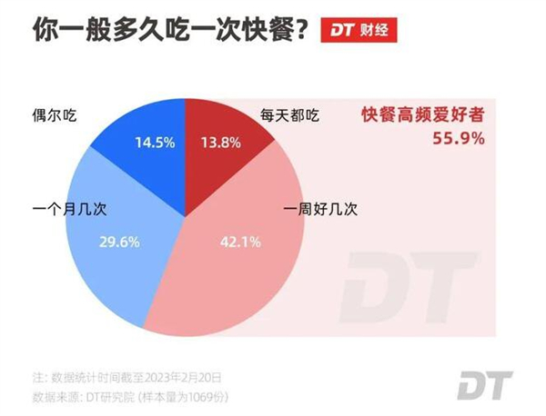 打工人的饭加盟